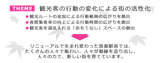 テーマ